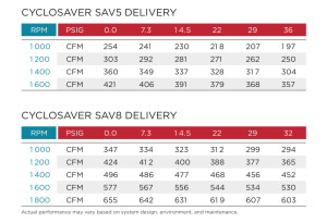 cyclosaver-series-ps