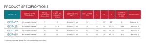 gd-pak-series-performance
