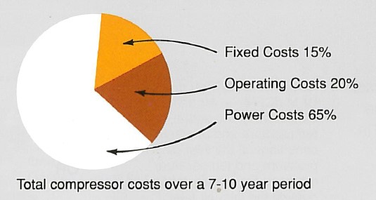 compressed air overview 7