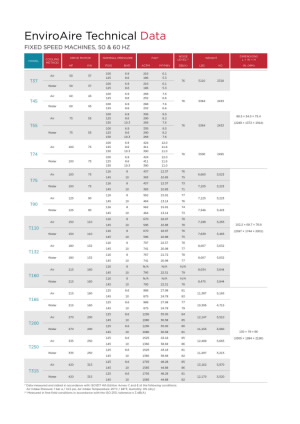 gd-enviroaire_37-315_t_perf-specs_3-22