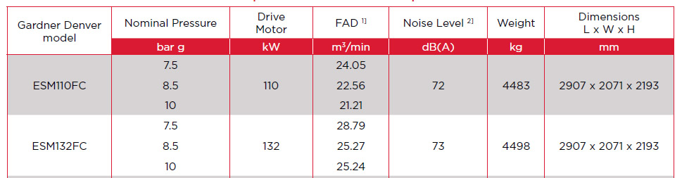 ESM 110-132 Compressor FC