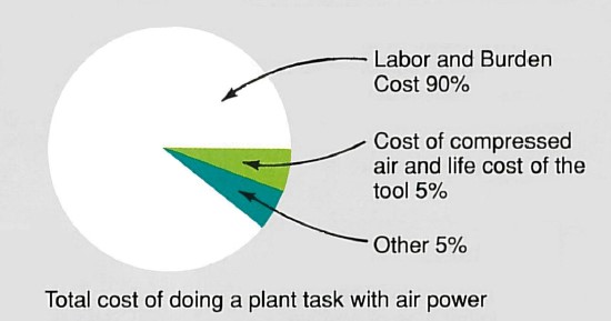 compressed air overview 6