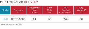mhx hydrapak delivery table