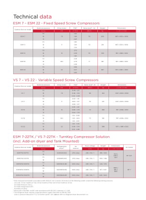 technical-data-esm-vs-7-22