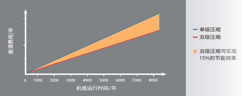 节能效果