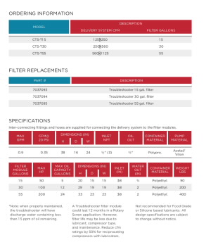 troubleshooter-oil-water-separator-performance
