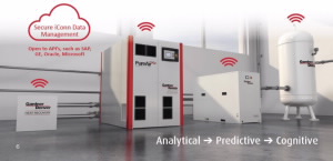 Secure iConn Data Management