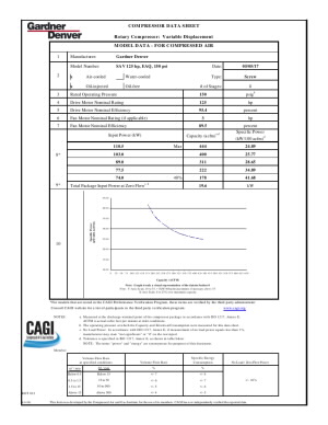 cagi_sav125_eaq_150psig_ac_60hz