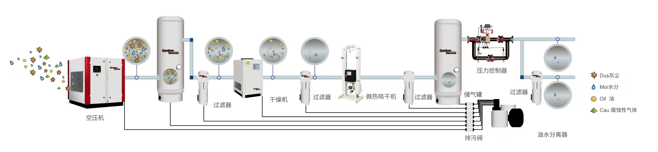 Adsorption Dryer Installation 