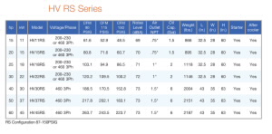 hv-rs-series-ps