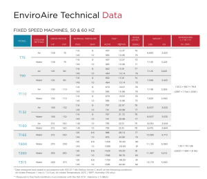 enviroaire-t-ps