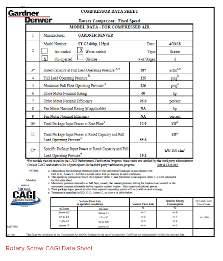 rotary screw cagi data sheet