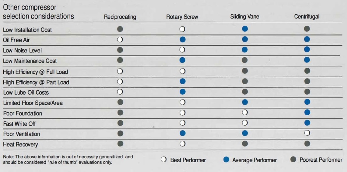 Other compressor table