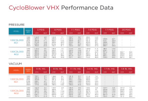 cycloblower-vhx-ps