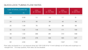 quick-lock-tubing-ps