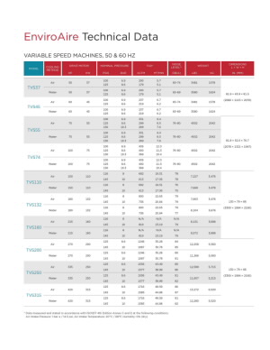 gd-enviroaire_37-315_vs_perf-specs_3-22