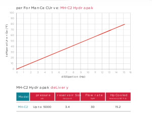 mh-c2-ps