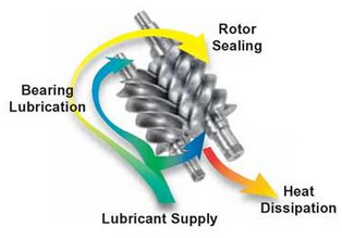 screw compressor working principle