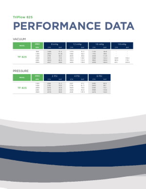 triflow825-ps