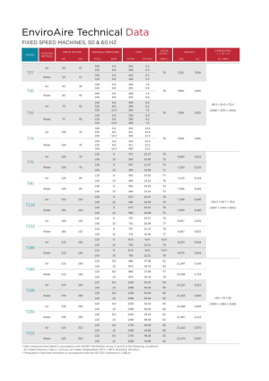 gd-enviroaire_37-315_t_perf-specs_3-22
